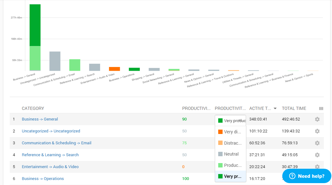 Controlio's settings to perfectly match tasks performed by departments