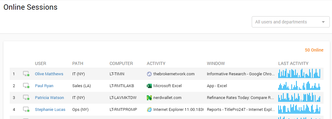 Controlio's online sessions dashboard